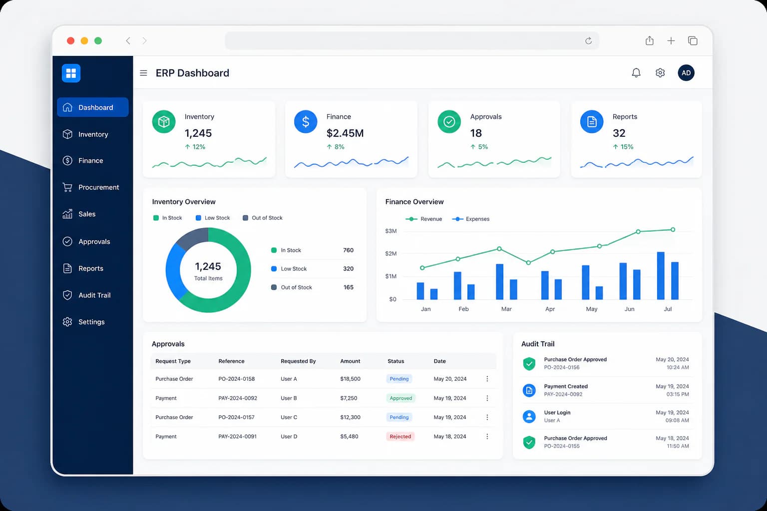 Software Development Company for Pakistan and Global Teams